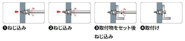 ねじ込み式アンカー