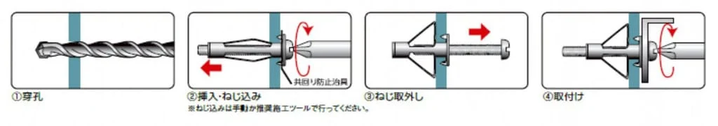 はさみ固定式アンカー