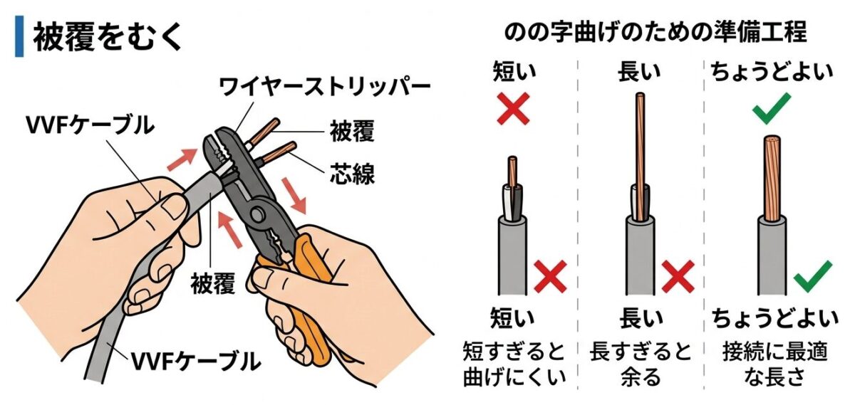 教材風・日本語ラベル付き・初心者向け で、「短い / 長い / ちょうどよい」比較が一目で伝わる図解 