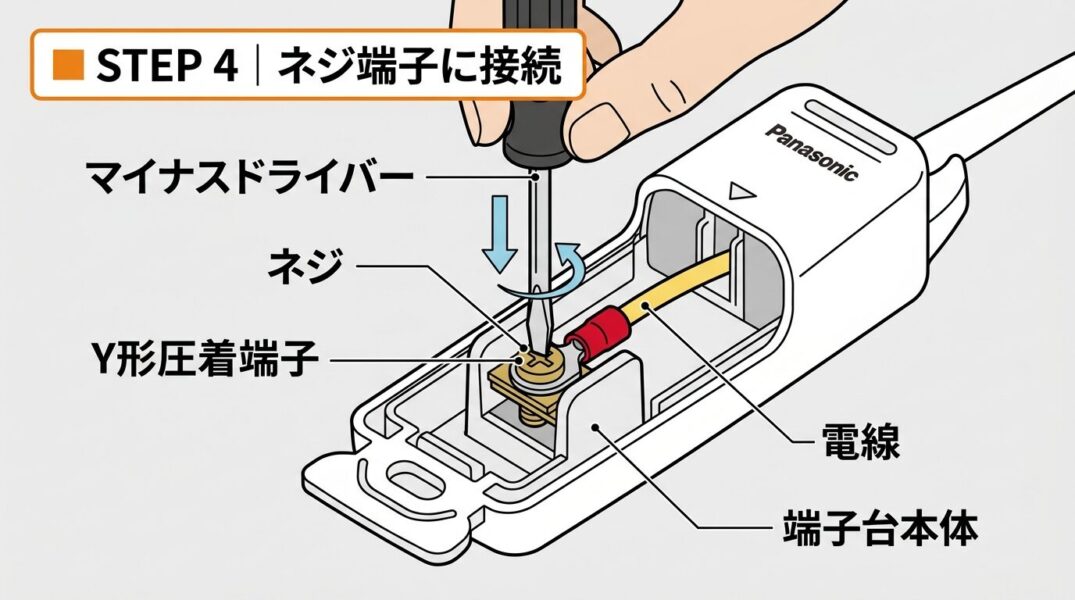 ネジ端子に接続 - ドライバー締付け図解